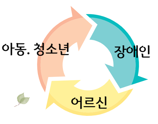 가치로운 순환구조 다이어그램